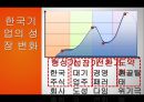 한국기업의 특성과 주주중심 경영-지배 구조 이론의 유형,기업지배구조 유형,브랜드마케팅,서비스마케팅,글로벌경영,사례분석,swot,stp,4p 8페이지