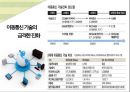 통신사업자-통신비용,이동통신 기술,국내 이동통신3사 요금제,브랜드마케팅,서비스마케팅,글로벌경영,사례분석,swot,stp,4p 3페이지