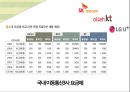 통신사업자-통신비용,이동통신 기술,국내 이동통신3사 요금제,브랜드마케팅,서비스마케팅,글로벌경영,사례분석,swot,stp,4p 7페이지