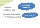 통신사업자-통신비용,이동통신 기술,국내 이동통신3사 요금제,브랜드마케팅,서비스마케팅,글로벌경영,사례분석,swot,stp,4p 12페이지