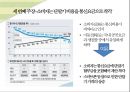 통신사업자-통신비용,이동통신 기술,국내 이동통신3사 요금제,브랜드마케팅,서비스마케팅,글로벌경영,사례분석,swot,stp,4p 19페이지