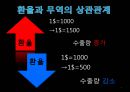 환율이 국제무역에 미치는 영향-중미 환율전쟁 발생원인,마샬-러너 조건,환율과 무역의 상관관계,환율과 무역의 관계 7페이지