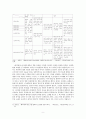 『홍길동전 (洪吉童傳)』은 최초의 국문소설인가? (한글소설의 정의, 허균저작설 연구사, 한글표기설 연구사, 의 최초 한글소설설의 난점, 한문단편들의 공통점, 한글판본에 나타난 근대 언어학적 특징) 9페이지