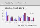 고령화와 퇴직노인교육 (노인 교육의 개념 및 정의, 노인 교육의 필요성, 노인 교육의 현황,  퇴직교육의 실태와 필요성, 외국의 노인교육의 현황 , 노인교육의 문제점과 발전 방안).pptx 6페이지