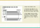 60세 정년연장 의무화  (정년제 운영현황, 정년60세 의무 도입이유, 해외사례, 국내사례, 문제점과 개선방안).pptx 5페이지