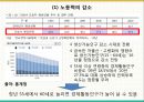 60세 정년연장 의무화  (정년제 운영현황, 정년60세 의무 도입이유, 해외사례, 국내사례, 문제점과 개선방안).pptx 9페이지