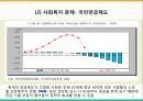 60세 정년연장 의무화  (정년제 운영현황, 정년60세 의무 도입이유, 해외사례, 국내사례, 문제점과 개선방안).pptx 10페이지