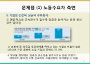 60세 정년연장 의무화  (정년제 운영현황, 정년60세 의무 도입이유, 해외사례, 국내사례, 문제점과 개선방안).pptx 13페이지