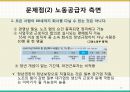 60세 정년연장 의무화  (정년제 운영현황, 정년60세 의무 도입이유, 해외사례, 국내사례, 문제점과 개선방안).pptx 15페이지