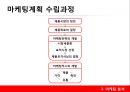 꼬꼬면- 마케팅 전략,팔도와 꼬꼬면,마케팅 분석,미래 성장 전략,꼬꼬면 라면시장분석,브랜드마케팅,서비스마케팅,글로벌경영,사례분석,swot,stp,4p 7페이지