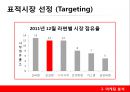 꼬꼬면- 마케팅 전략,팔도와 꼬꼬면,마케팅 분석,미래 성장 전략,꼬꼬면 라면시장분석,브랜드마케팅,서비스마케팅,글로벌경영,사례분석,swot,stp,4p 16페이지