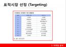 꼬꼬면- 마케팅 전략,팔도와 꼬꼬면,마케팅 분석,미래 성장 전략,꼬꼬면 라면시장분석,브랜드마케팅,서비스마케팅,글로벌경영,사례분석,swot,stp,4p 17페이지
