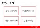 꼬꼬면- 마케팅 전략,팔도와 꼬꼬면,마케팅 분석,미래 성장 전략,꼬꼬면 라면시장분석,브랜드마케팅,서비스마케팅,글로벌경영,사례분석,swot,stp,4p 20페이지