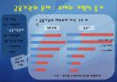 97년 외환위기의 원인 - 끝나지 않은 논쟁!! 누구의 책임인가 (IMF 사태 개괄, 원인에 대한 네 가지 시각, 대내적 원인, 구조적 문제, 정책 운용 실패, 대외적 원인론 반박, 대만의 사례, 평가, 김영삼 정부).ppt 19페이지