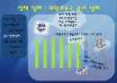 97년 외환위기의 원인 - 끝나지 않은 논쟁!! 누구의 책임인가 (IMF 사태 개괄, 원인에 대한 네 가지 시각, 대내적 원인, 구조적 문제, 정책 운용 실패, 대외적 원인론 반박, 대만의 사례, 평가, 김영삼 정부).ppt 25페이지