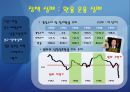 97년 외환위기의 원인 - 끝나지 않은 논쟁!! 누구의 책임인가 (IMF 사태 개괄, 원인에 대한 네 가지 시각, 대내적 원인, 구조적 문제, 정책 운용 실패, 대외적 원인론 반박, 대만의 사례, 평가, 김영삼 정부).ppt 26페이지
