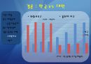 97년 외환위기의 원인 - 끝나지 않은 논쟁!! 누구의 책임인가 (IMF 사태 개괄, 원인에 대한 네 가지 시각, 대내적 원인, 구조적 문제, 정책 운용 실패, 대외적 원인론 반박, 대만의 사례, 평가, 김영삼 정부).ppt 32페이지