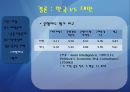 97년 외환위기의 원인 - 끝나지 않은 논쟁!! 누구의 책임인가 (IMF 사태 개괄, 원인에 대한 네 가지 시각, 대내적 원인, 구조적 문제, 정책 운용 실패, 대외적 원인론 반박, 대만의 사례, 평가, 김영삼 정부).ppt 34페이지