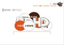 ADHD 교육의 한계질 개선방안,특수교육학 개론,ADHD 교육이론,과잉행동,주의력 결핍,충동성,공격성,교우관계 ppt 5페이지