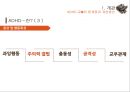 ADHD 교육의 한계질 개선방안,특수교육학 개론,ADHD 교육이론,과잉행동,주의력 결핍,충동성,공격성,교우관계 ppt 6페이지