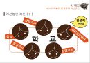 ADHD 교육의 한계질 개선방안,특수교육학 개론,ADHD 교육이론,과잉행동,주의력 결핍,충동성,공격성,교우관계 ppt 24페이지