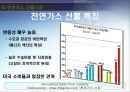 Amaranth -소개,천연가스 선물시장,운용과정 원인분석,천연가스 트레이더,천연가스 선물 특징,천연가스 거래 조건,스프레드란 7페이지