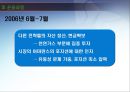 Amaranth -소개,천연가스 선물시장,운용과정 원인분석,천연가스 트레이더,천연가스 선물 특징,천연가스 거래 조건,스프레드란 21페이지