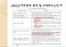 IFRS 도입- 통신산업 인식기준,통신산업의 특징,3,IFRS하의 수익인식,고객충성제도,단말기 보조금,고객충성제도 8페이지