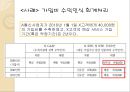 IFRS 도입- 통신산업 인식기준,통신산업의 특징,3,IFRS하의 수익인식,고객충성제도,단말기 보조금,고객충성제도 18페이지