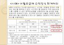 IFRS 도입- 통신산업 인식기준,통신산업의 특징,3,IFRS하의 수익인식,고객충성제도,단말기 보조금,고객충성제도 21페이지