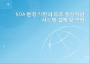 SOA 환경,의류 생산지원 시스템 설계 및 구현,SOA 도입 사례,현재 다품종 소량생산,브랜드마케팅,서비스마케팅,글로벌경영,사례분석 1페이지