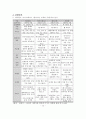SNS의 개념과 특성, SNS-싸이월드, SNS-트위터,싸이월드의 특징,브랜드마케팅,서비스마케팅,글로벌경영,사례분석,swot,stp,4p 16페이지