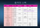 CJ 기업 분석-CJ 경영방침,CJ 주요사업,CJ 채용제도,CJ채용프로세스,CJ 종합적성검사,브랜드마케팅,서비스마케팅,글로벌경영,사례분석,swot,stp,4p 16페이지