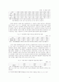 경쟁의 의의와 기능, 조화론과 갈등론,경쟁의 전제조건,경쟁정책의 과제,부당한 공동행위,카르텔,비공식적 합의,수직적 격담합,시장지배력의 남용,불공정 거래 행위 22페이지
