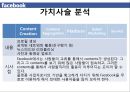 변화와 혁신 Service innovation of Facebook 페이스북 사업현황분석, 소셜 네트워킹 서비스 현황, 사업현황분석, 가치사슬분석, 싸이월드.pptx 13페이지