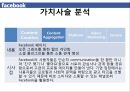 변화와 혁신 Service innovation of Facebook 페이스북 사업현황분석, 소셜 네트워킹 서비스 현황, 사업현황분석, 가치사슬분석, 싸이월드.pptx 14페이지
