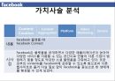 변화와 혁신 Service innovation of Facebook 페이스북 사업현황분석, 소셜 네트워킹 서비스 현황, 사업현황분석, 가치사슬분석, 싸이월드.pptx 15페이지