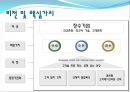 SL의 기업경영분석 - 에스엘 VS 현대모비스 (기업개요, 산업분석, 영업분석, 재무분석, SL의 기업경영분석, 에스엘 VS 현대모비스, 산업의 일반적인 특성 ,자동차부품 산업).pptx 4페이지