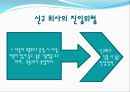 SL의 기업경영분석 - 에스엘 VS 현대모비스 (기업개요, 산업분석, 영업분석, 재무분석, SL의 기업경영분석, 에스엘 VS 현대모비스, 산업의 일반적인 특성 ,자동차부품 산업).pptx 16페이지