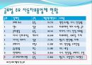 SL의 기업경영분석 - 에스엘 VS 현대모비스 (기업개요, 산업분석, 영업분석, 재무분석, SL의 기업경영분석, 에스엘 VS 현대모비스, 산업의 일반적인 특성 ,자동차부품 산업).pptx 23페이지