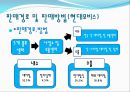 SL의 기업경영분석 - 에스엘 VS 현대모비스 (기업개요, 산업분석, 영업분석, 재무분석, SL의 기업경영분석, 에스엘 VS 현대모비스, 산업의 일반적인 특성 ,자동차부품 산업).pptx 32페이지