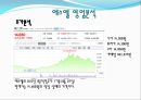 SL의 기업경영분석 - 에스엘 VS 현대모비스 (기업개요, 산업분석, 영업분석, 재무분석, SL의 기업경영분석, 에스엘 VS 현대모비스, 산업의 일반적인 특성 ,자동차부품 산업).pptx 36페이지