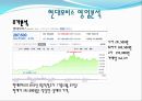 SL의 기업경영분석 - 에스엘 VS 현대모비스 (기업개요, 산업분석, 영업분석, 재무분석, SL의 기업경영분석, 에스엘 VS 현대모비스, 산업의 일반적인 특성 ,자동차부품 산업).pptx 37페이지