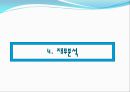 SL의 기업경영분석 - 에스엘 VS 현대모비스 (기업개요, 산업분석, 영업분석, 재무분석, SL의 기업경영분석, 에스엘 VS 현대모비스, 산업의 일반적인 특성 ,자동차부품 산업).pptx 40페이지