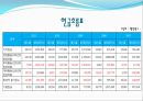 SL의 기업경영분석 - 에스엘 VS 현대모비스 (기업개요, 산업분석, 영업분석, 재무분석, SL의 기업경영분석, 에스엘 VS 현대모비스, 산업의 일반적인 특성 ,자동차부품 산업).pptx 43페이지