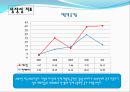 SL의 기업경영분석 - 에스엘 VS 현대모비스 (기업개요, 산업분석, 영업분석, 재무분석, SL의 기업경영분석, 에스엘 VS 현대모비스, 산업의 일반적인 특성 ,자동차부품 산업).pptx 46페이지