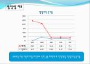 SL의 기업경영분석 - 에스엘 VS 현대모비스 (기업개요, 산업분석, 영업분석, 재무분석, SL의 기업경영분석, 에스엘 VS 현대모비스, 산업의 일반적인 특성 ,자동차부품 산업).pptx 47페이지