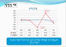 SL의 기업경영분석 - 에스엘 VS 현대모비스 (기업개요, 산업분석, 영업분석, 재무분석, SL의 기업경영분석, 에스엘 VS 현대모비스, 산업의 일반적인 특성 ,자동차부품 산업).pptx 48페이지