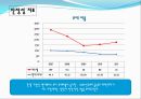 SL의 기업경영분석 - 에스엘 VS 현대모비스 (기업개요, 산업분석, 영업분석, 재무분석, SL의 기업경영분석, 에스엘 VS 현대모비스, 산업의 일반적인 특성 ,자동차부품 산업).pptx 49페이지