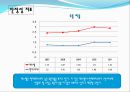 SL의 기업경영분석 - 에스엘 VS 현대모비스 (기업개요, 산업분석, 영업분석, 재무분석, SL의 기업경영분석, 에스엘 VS 현대모비스, 산업의 일반적인 특성 ,자동차부품 산업).pptx 50페이지